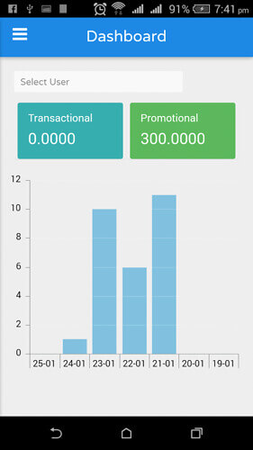 bulk sms app dashboard