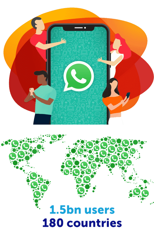 whatsapp promotional sms